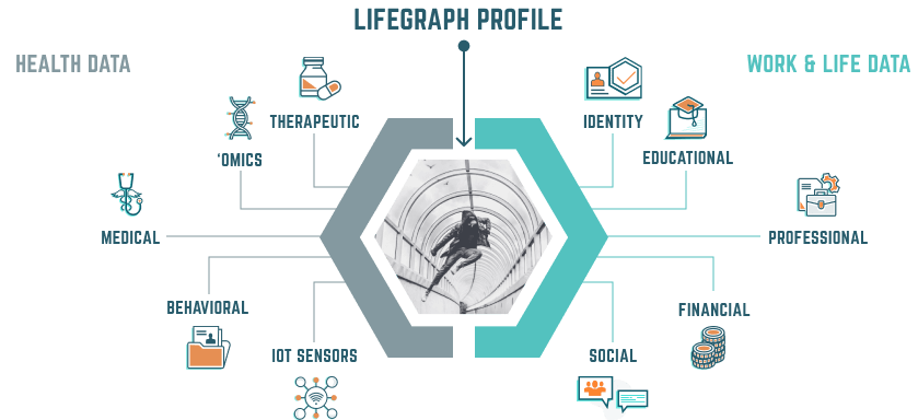 All The Things That Make Up Your LifeGraph Data Management Platform