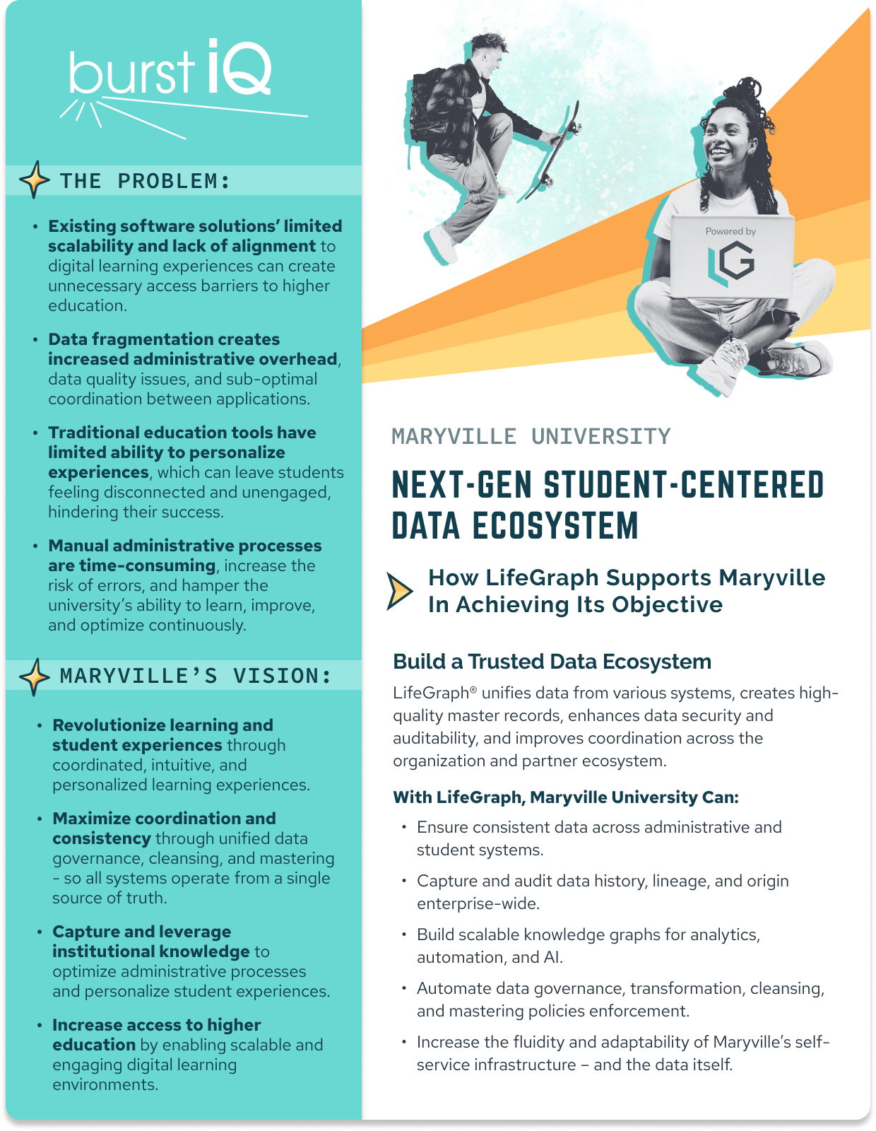 3541_BurstIQ_UseCase_Next-Gen-Student-Centered-Data-Ecosystem