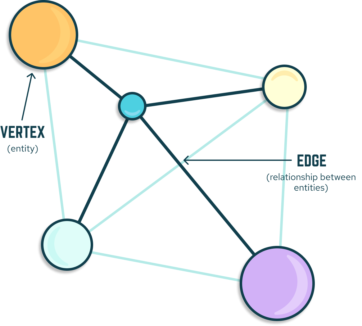 Pillar_KnowledgeGraphs_Visual