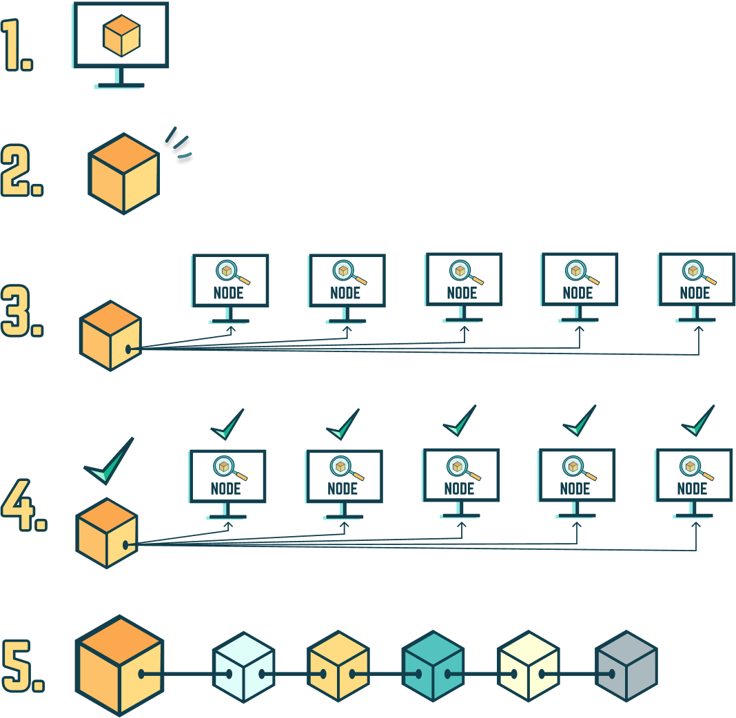 WEb3Blockchain_Image