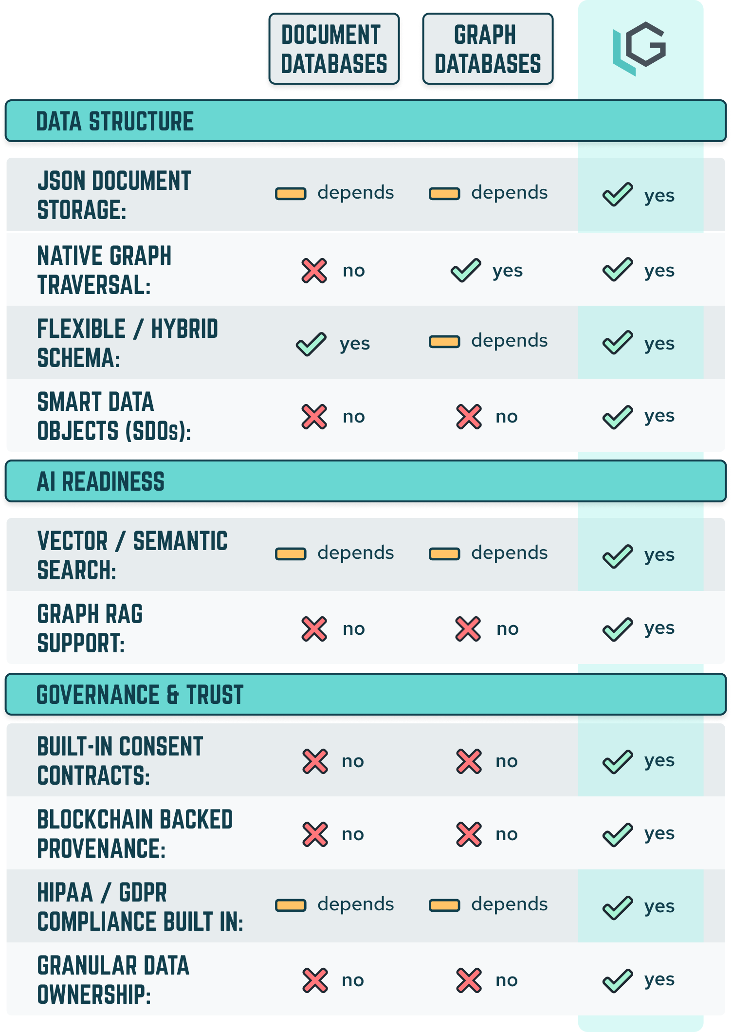 ComparisonChart_Platform_Mobile_2