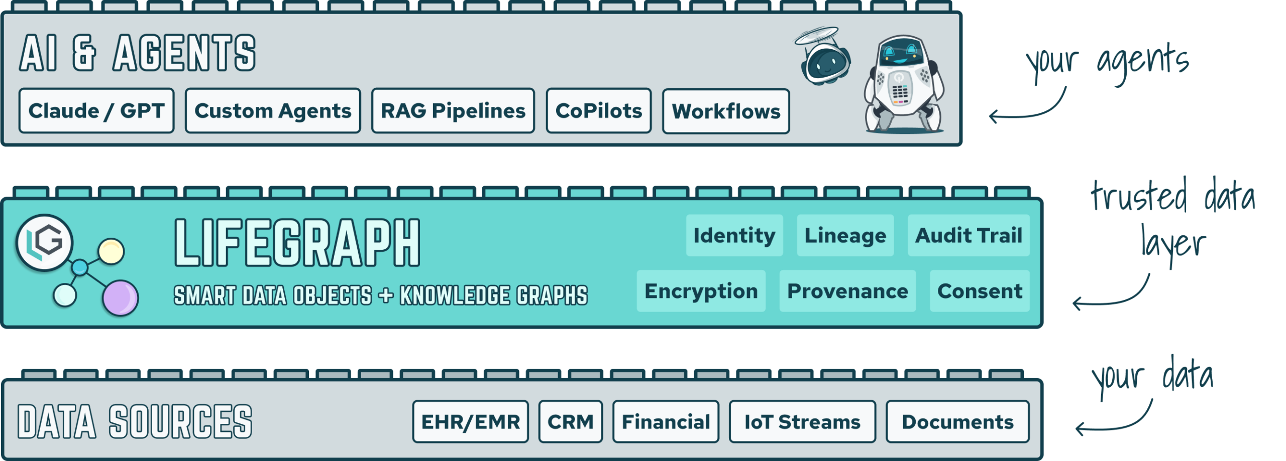 WhereLGFits_Platform